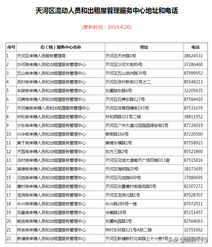 广州居住证,广州居住证怎么办理