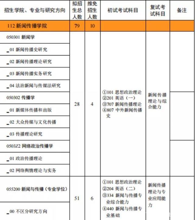 删减专业课参考书，考西北政法更简单了吗？22考研必看