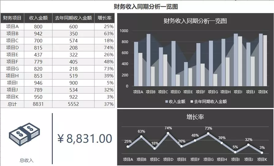 高段位的财务人员做出来的表格都是这样的！动态图表，建议收藏