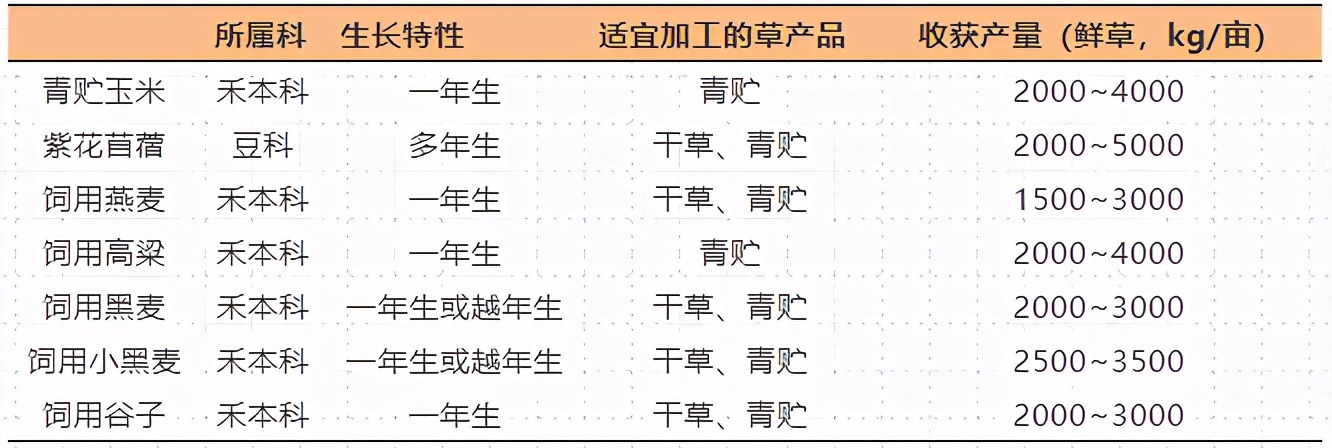 國家牧草產(chǎn)業(yè)技術(shù)體系：“糧改飼”規(guī)劃實施技術(shù)