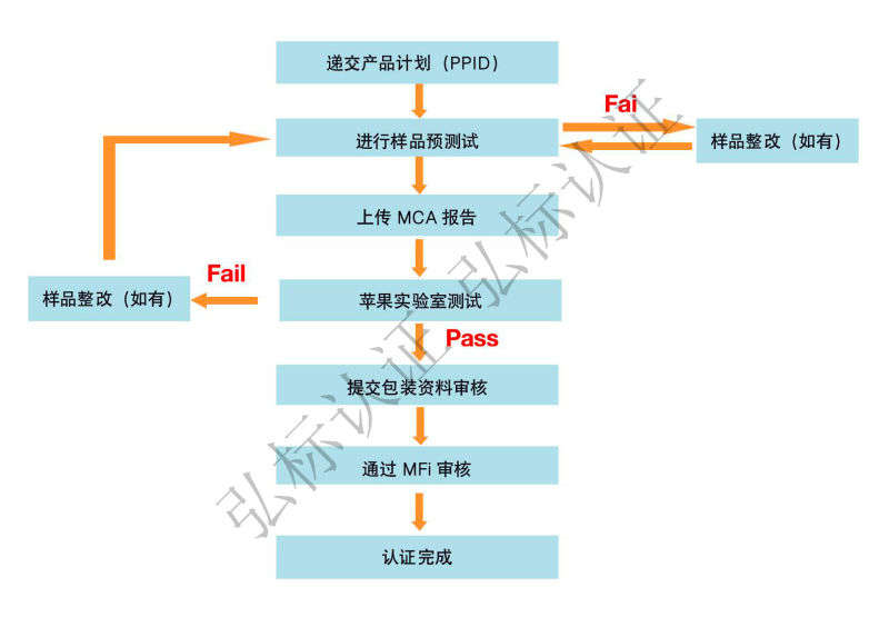 苹果开放15W MagSafe磁吸无线充认证，一大波新品即将来临