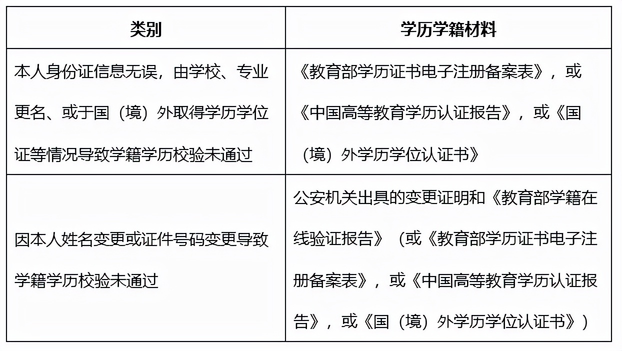 2022年全国硕士研究生招生考试 | 上海外国语大学考点确认公告