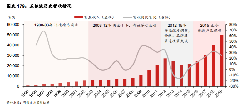 五粮液深度解析：量价仍有较大提升空间