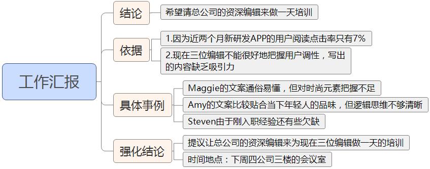 練就強(qiáng)大的邏輯表達(dá)能力,只要這3招,你也能滔滔不絕地說(shuō)話