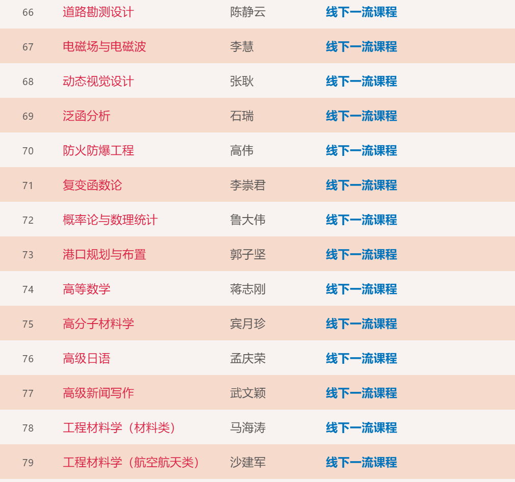 大工211门课程入选首批“省一流”！你上过几门