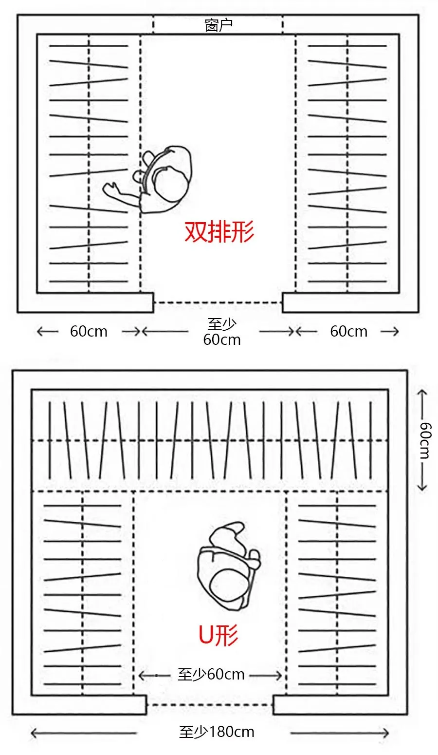 卧室+步入式衣帽间太受欢迎,不用3㎡就能有,实用又漂亮