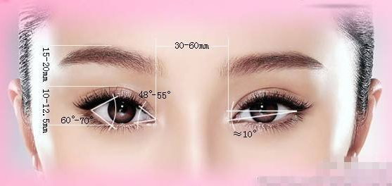 双眼皮的定义是什么？分别有哪些分类及手术方式？医生同你说一说