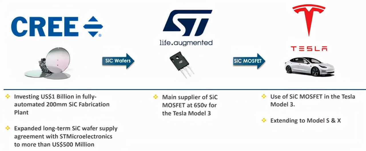 2021SiC2022