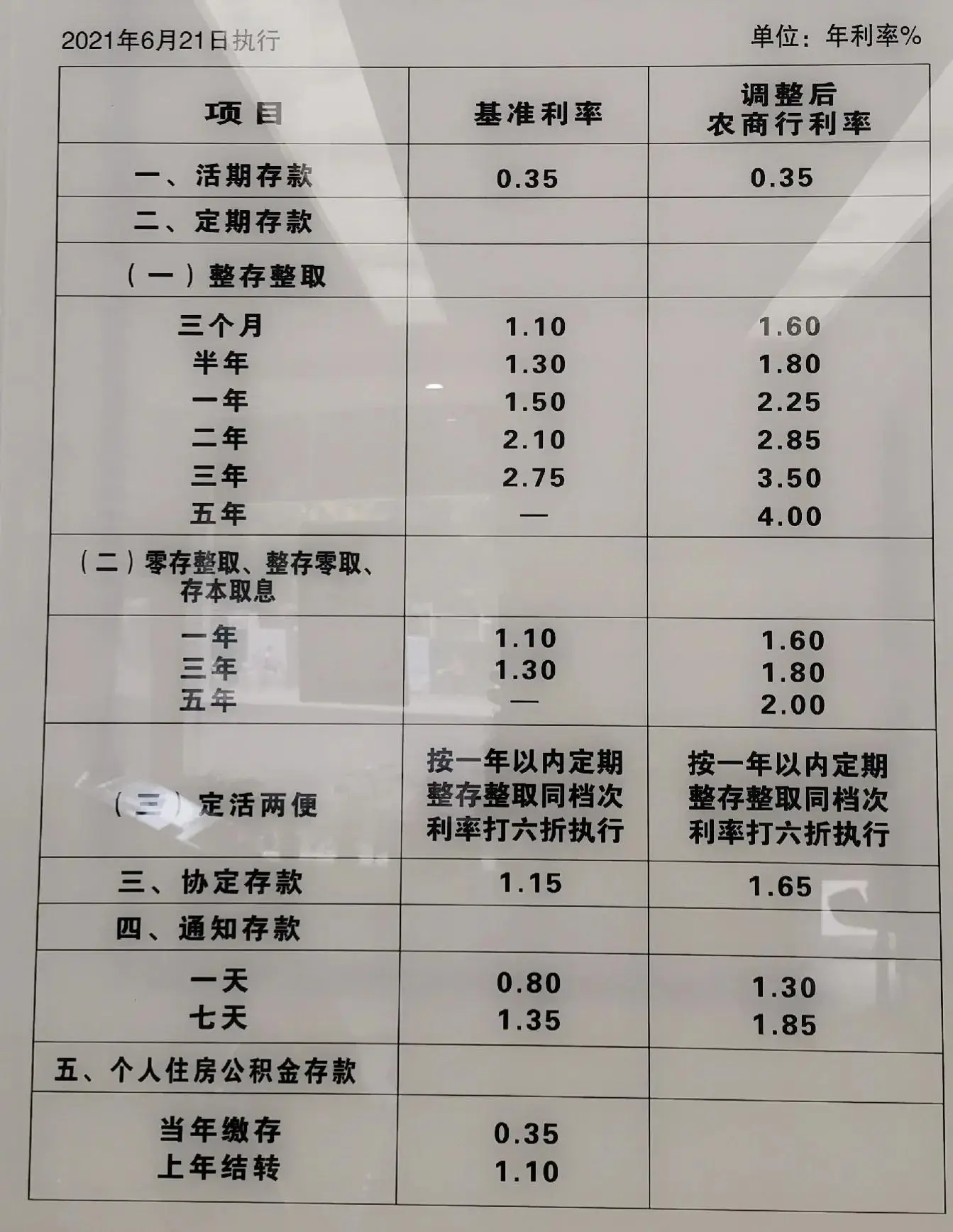 自己银行存款的利息怎么计算，教你轻松搞定
