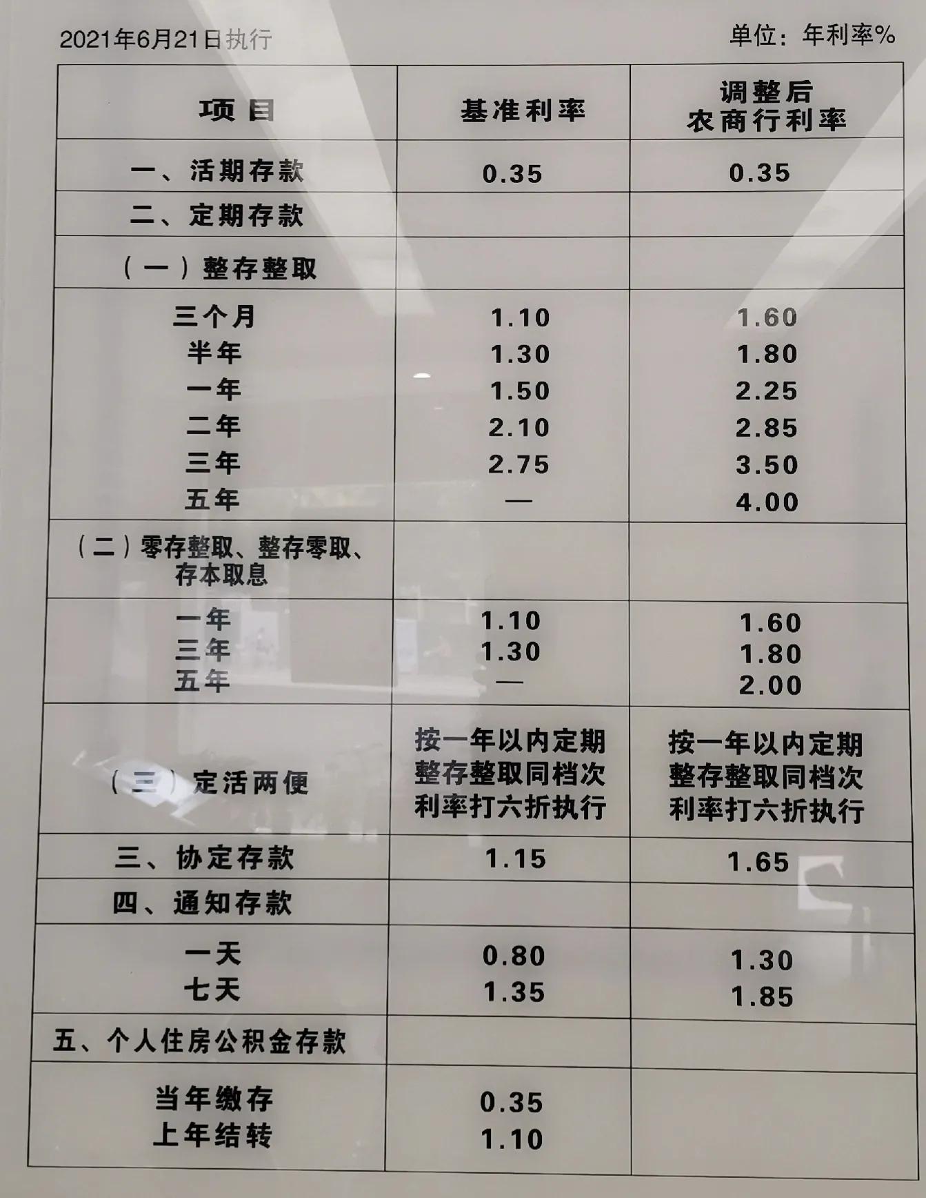 银行存款如何计算利息银行存款利息计算方法