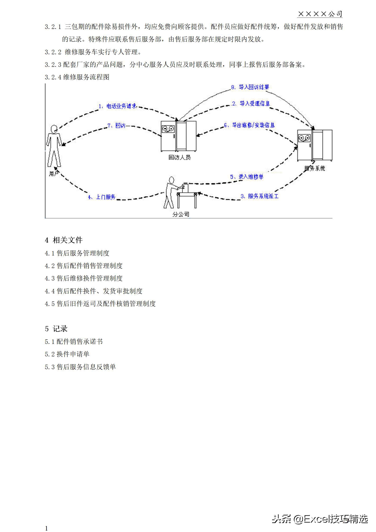 大型企业售后服务体系：管理手册 服务流程 制度 表单等