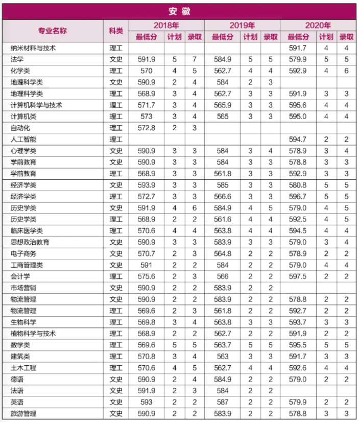 重磅！就在刚刚，河南省2021年高考分数线正式公布！