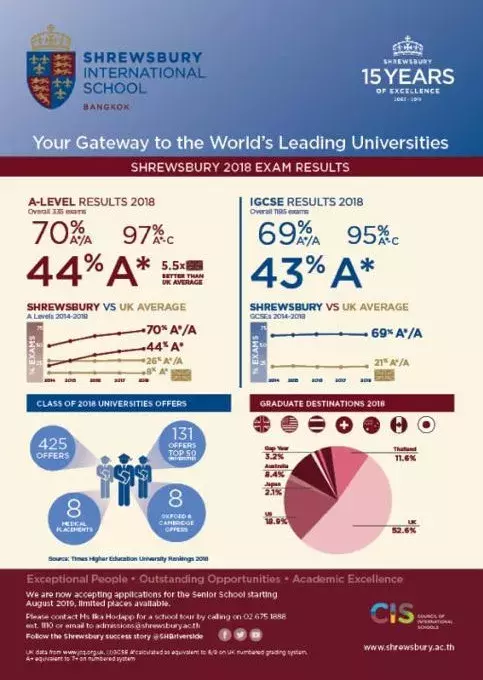 泰国国际学校大盘点！IB系学费最低不到7万，东南亚成中国陪读家庭首选地