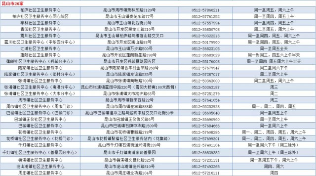 重磅福利！苏州第2支免费水痘疫苗来了