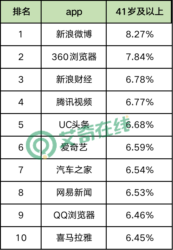 最新60个信息流广告平台数据榜单！（2021.6）