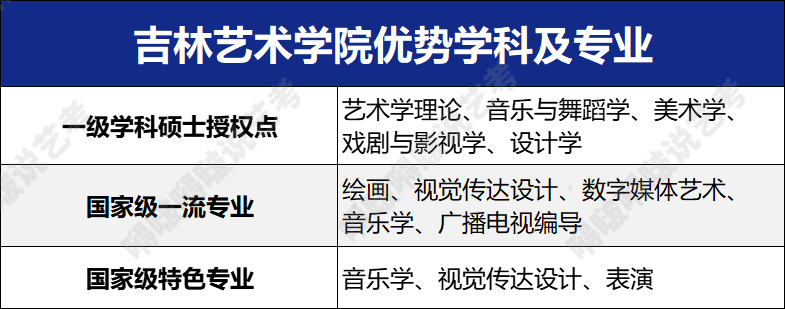 六大艺术学院也太“凡尔赛”了吧！这么多宝藏专业简直挑花眼
