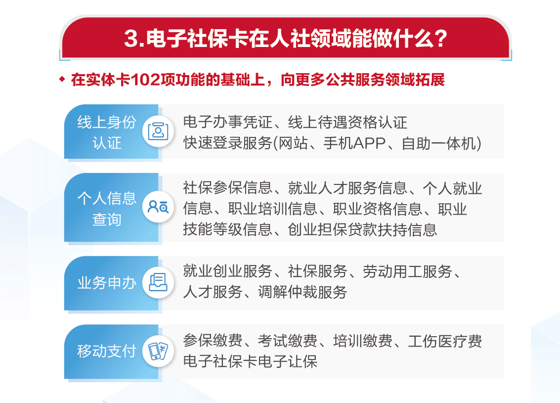 如何正确使用社保卡？有更便捷的新形式吗？带你看看