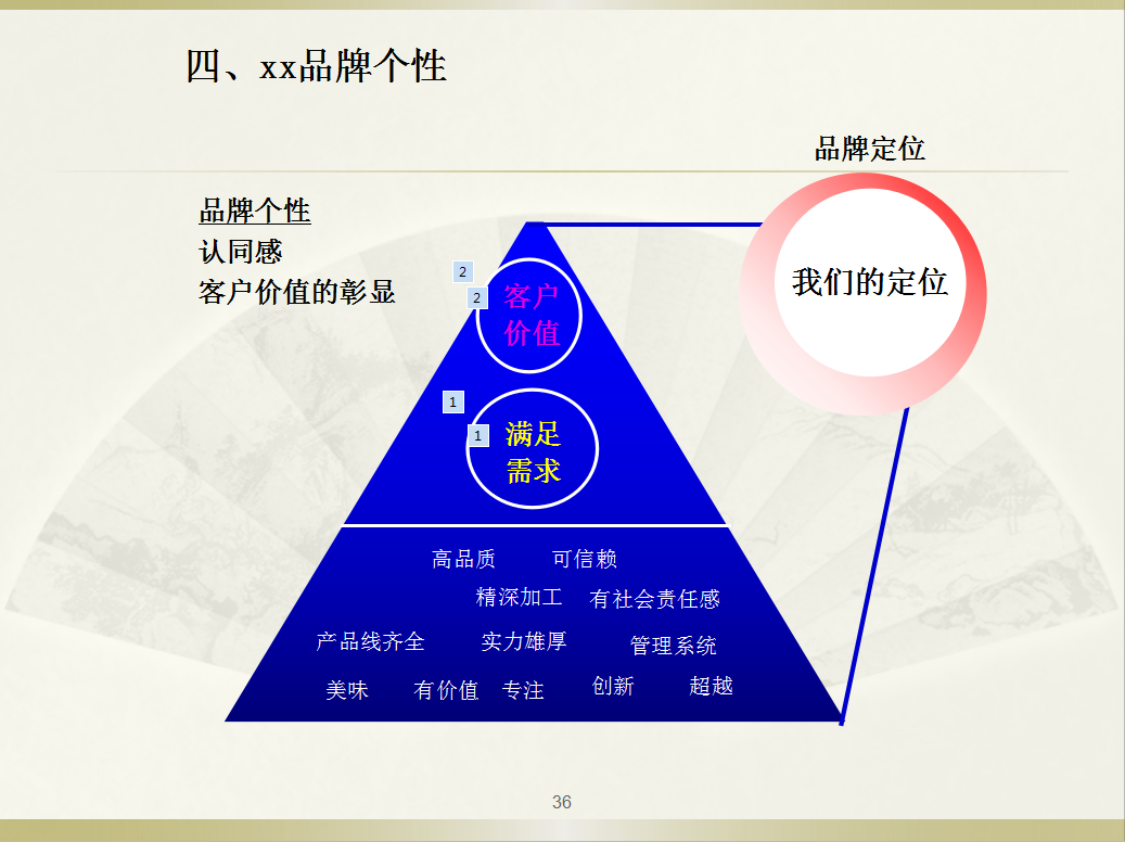 品牌战略规划，2019年如何打造你的品牌，主要战略规划PPT源文件