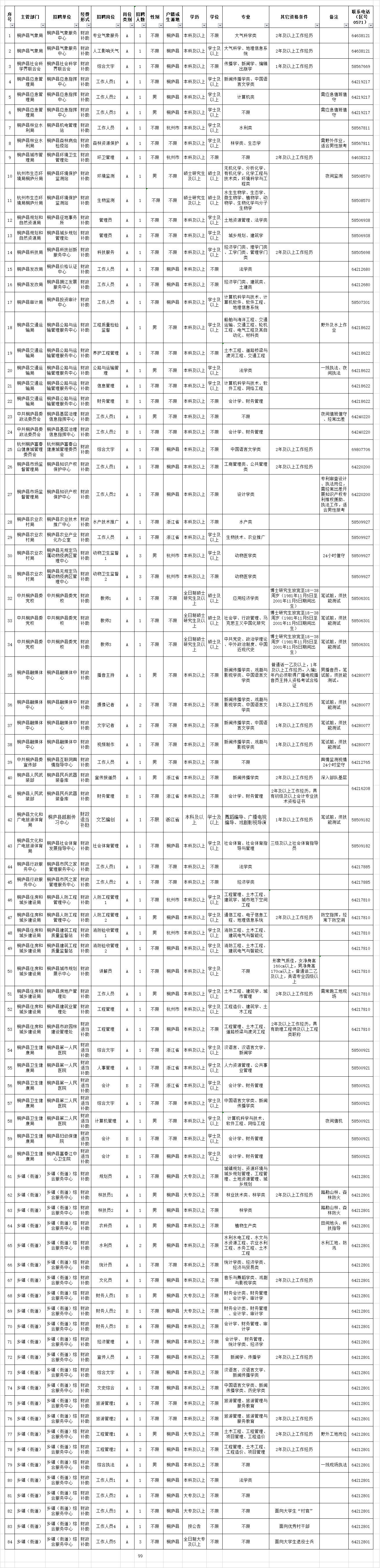 桐庐19楼招聘（2019年桐庐县事业单位公开招聘工作人员公告）