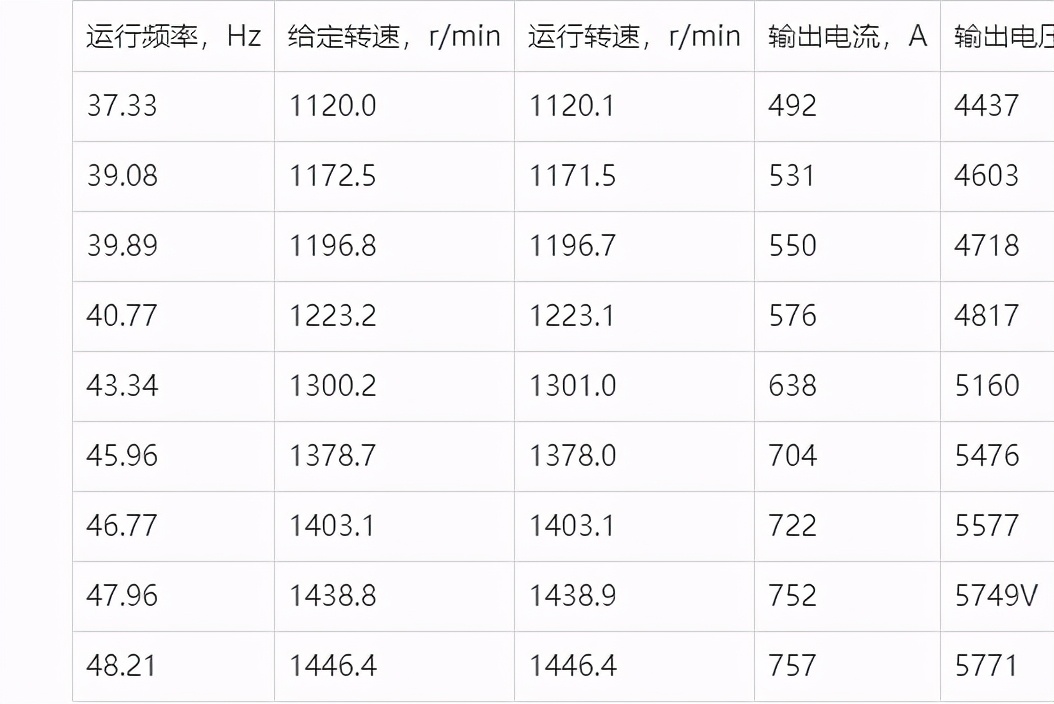 国产高压变频器在中石油冀宁管道泰安压气站的应用