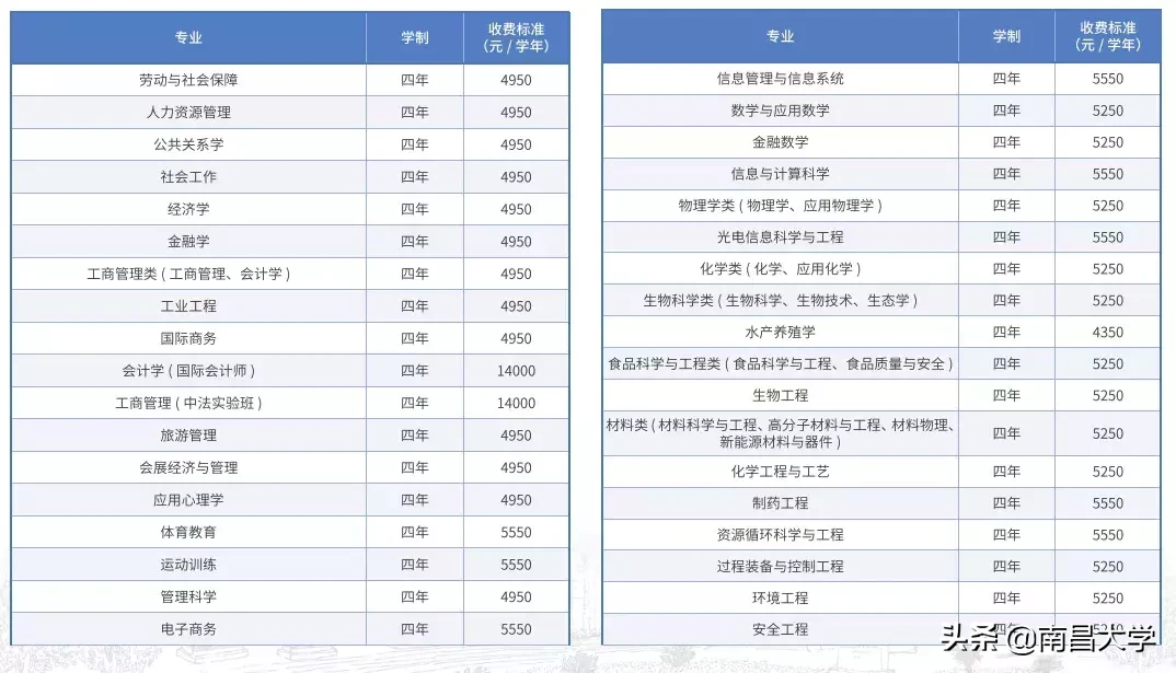 @2019级“新花 ”们， 还有一周，你将在物理空间上进入南昌大学