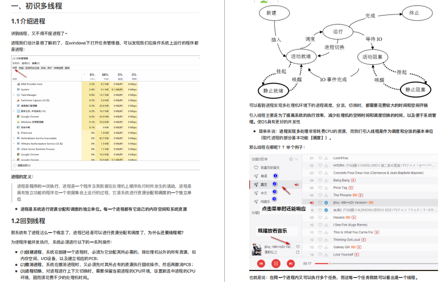 面试官：你熟悉多线程嘛？线程跟进程有什么区别？
