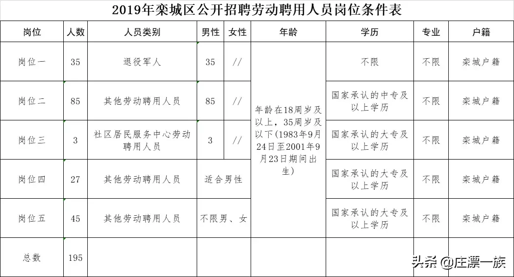 石家庄司机招聘信息最新招聘（机关）