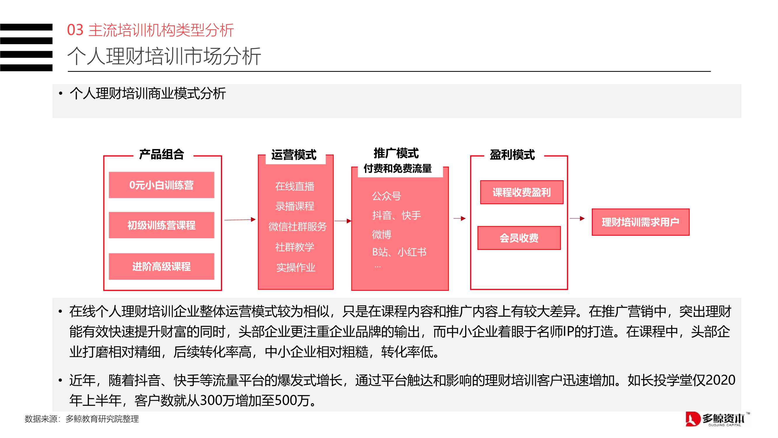 2020中国金融理财培训行业报告