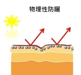 素颜霜的秘密你知道吗？