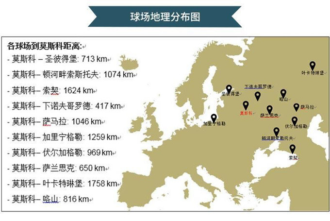 世界杯第二轮抢票(俄罗斯世界杯超全面的入境攻略，如何省心购球票？)