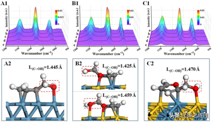 原子有序双金属Ni-Mo催化剂实现低压下糠醛高效催化转化