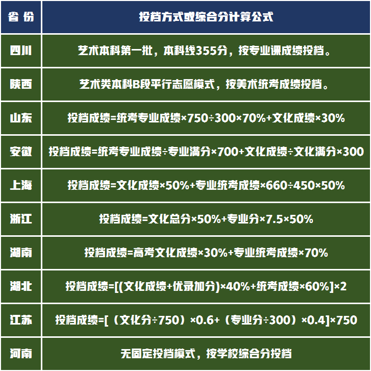 具有设计类博士授予点！华东理工大学2021年艺术类录取成绩分析