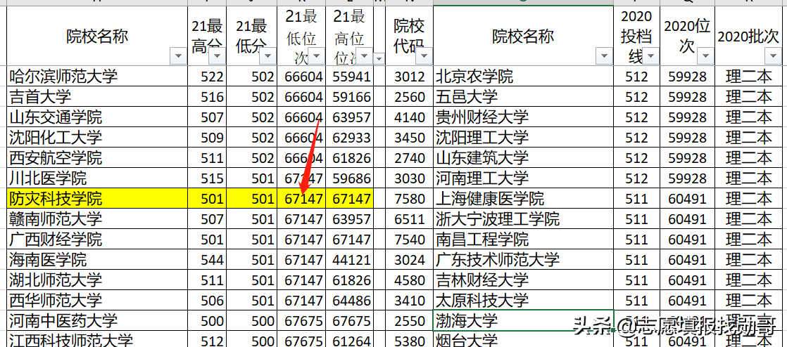 深度分析湖北新高考录取数据，得出结论：照老位次填，很准