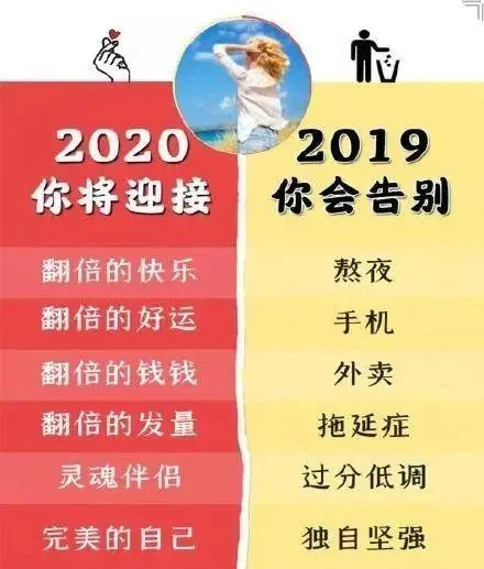 告别2019年，迎接2020年的句子！