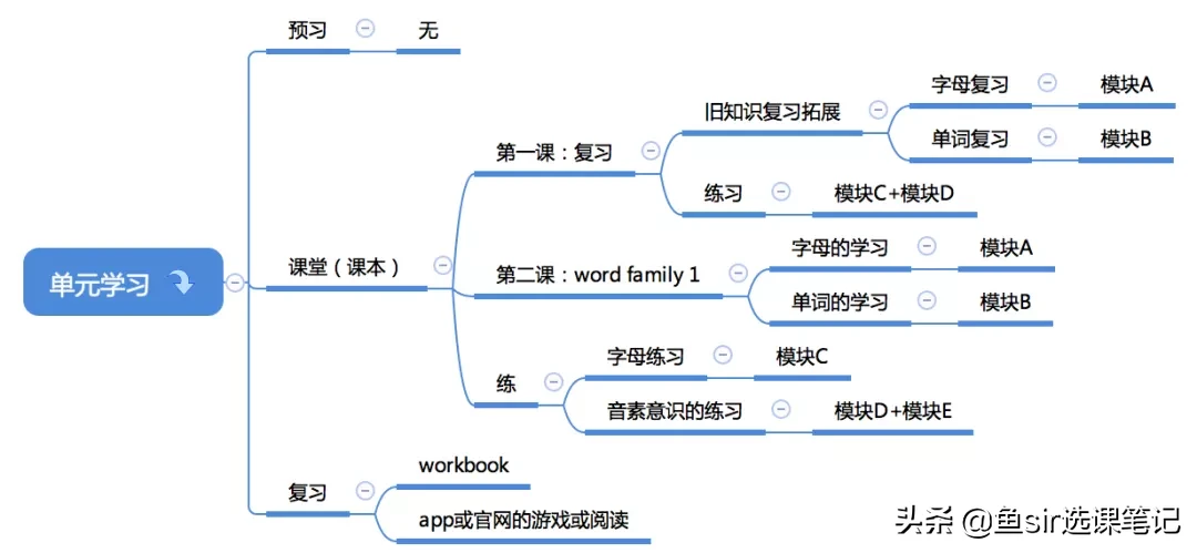 这套风靡全球英语自然拼读教材,家长如何用它使孩子赢在起跑线?