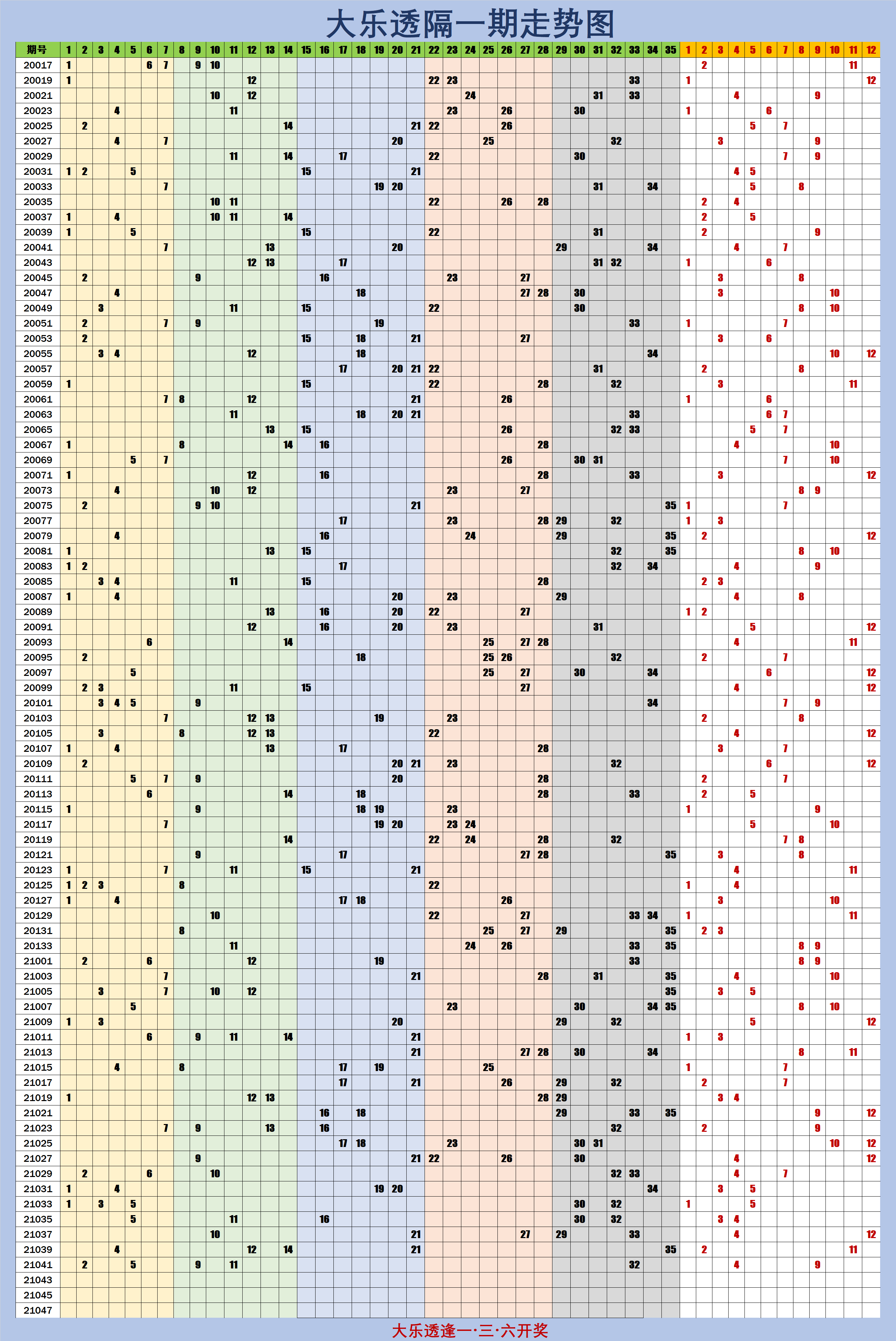 浙江风采网走势图(大乐透走势图（今天开奖）)