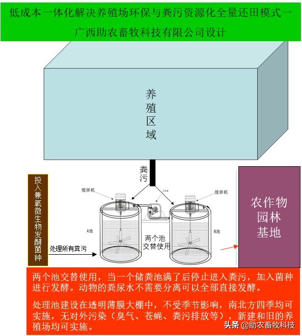 å|‚ä½•æ‰“é€ ä¸€ä¸açŽ°ä»￡ç”Ÿæ€å¾açŽˉçš„é«˜æ•ˆç›ŠçŒaåœoï¼Ÿæ— è‡-å‘3ç–¾ç—…å°‘æ•ˆç›Šé«˜