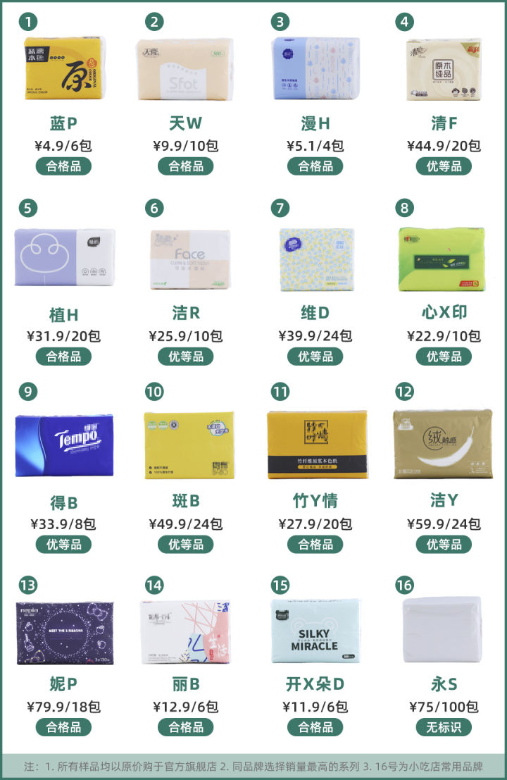 十大纸业品牌16款纸巾深度评测：品质、柔软度与性价比全面对比