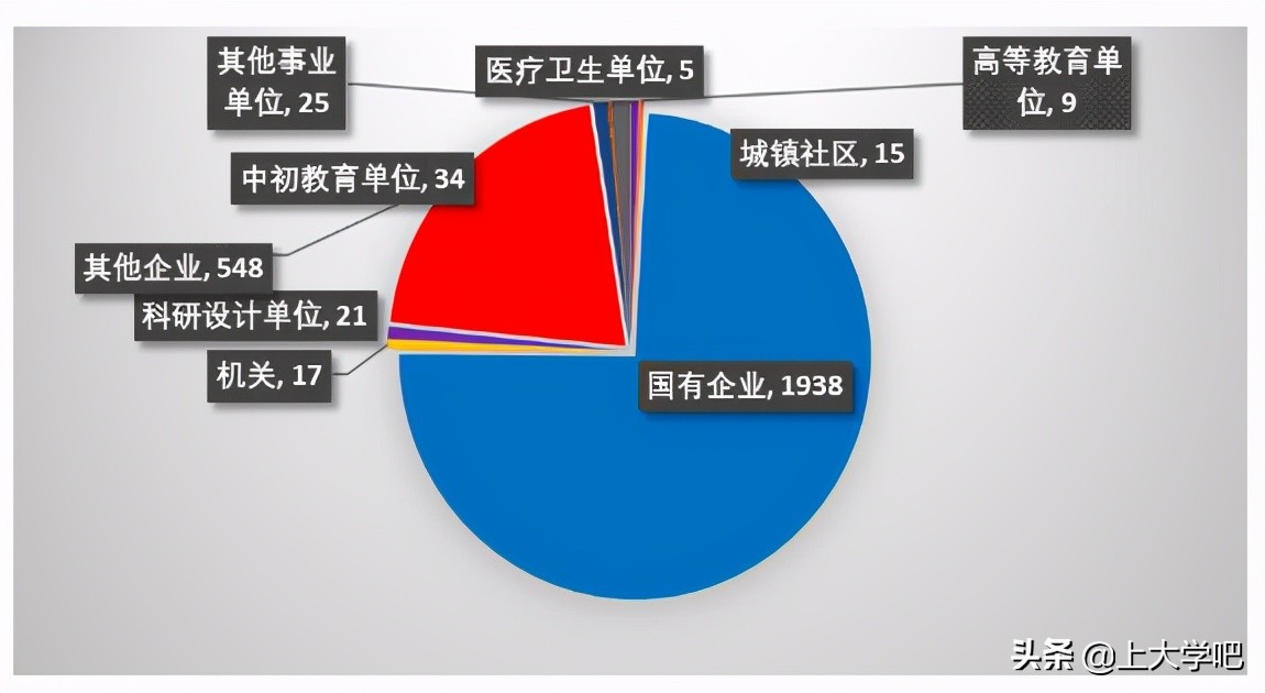 有一所铁道本科大学，毕业生七成入职国企