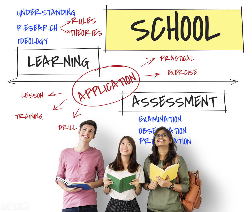 英语阅读教学中问题的设计原则及教学策略