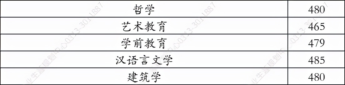 北海艺术设计学院2021年在河北录取分数线——学思行高考志愿填报