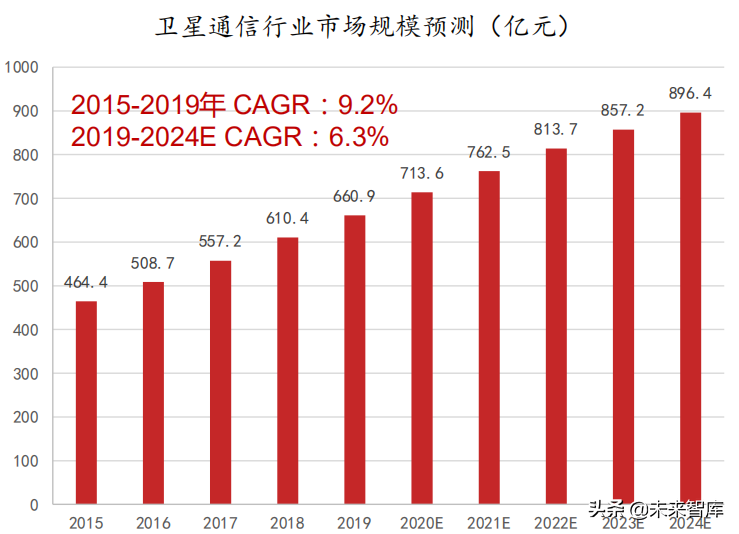 卫星行业深度报告：卫星产业链全面梳理，哪些领域值得投资？