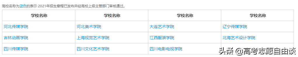 跨出大学校名的“坑”