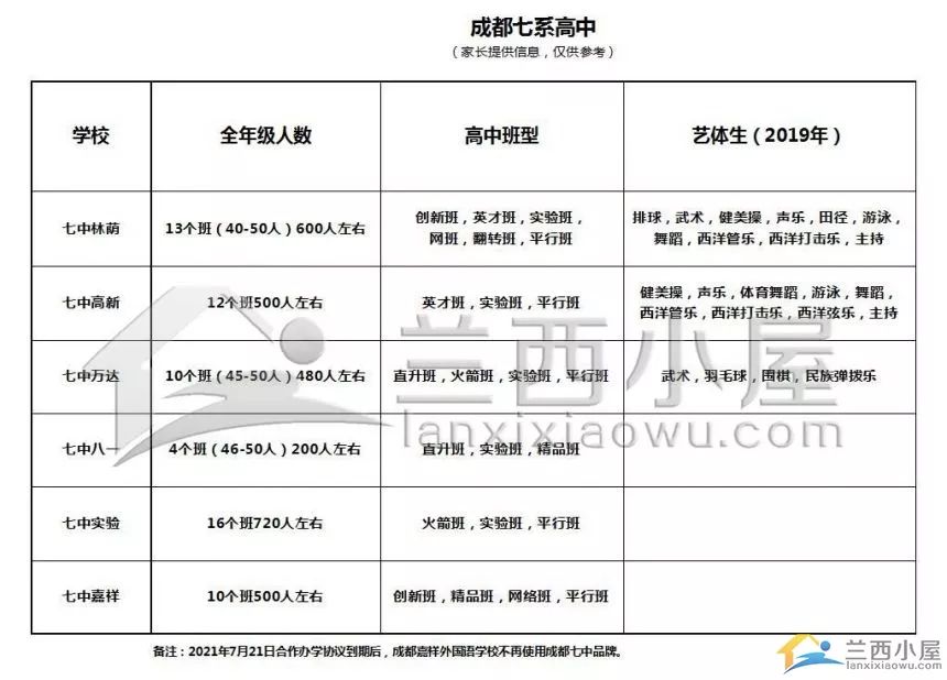 群众翘首以盼的成都英才学校，预计明年就可实现招生