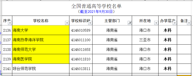 教育部最新公布的海南省的大学名单和分类