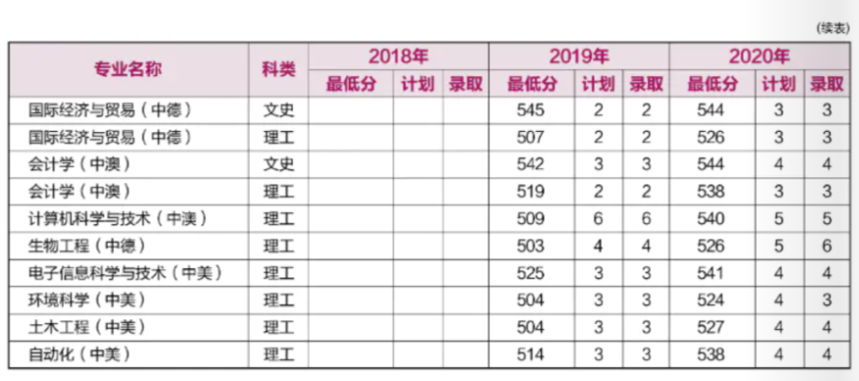 重磅！就在刚刚，河南省2021年高考分数线正式公布！