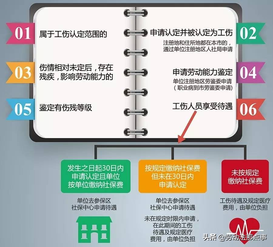 工地发生工伤，由包工头还是工程发包单位赔偿？给你两个建议