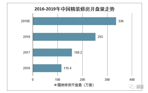 “精装房”和“毛坯房”之争，该有个结果了