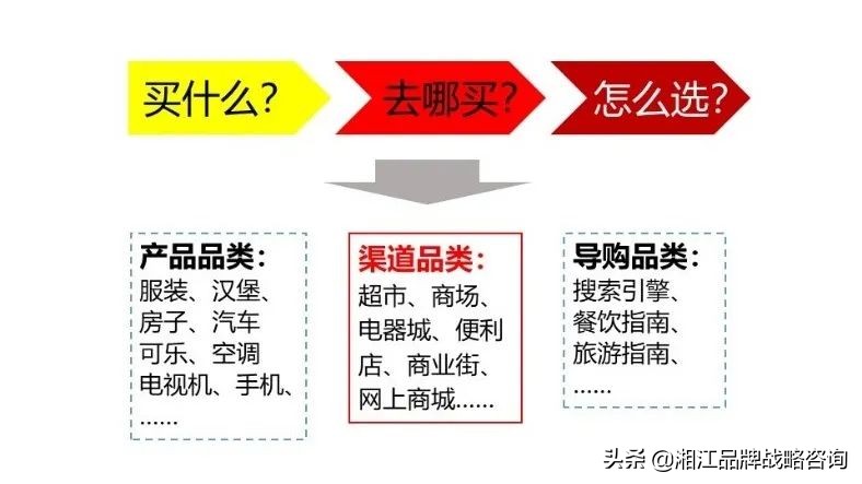 用品类战略+营销4P解读著名运动品牌迪卡侬的战略和战术