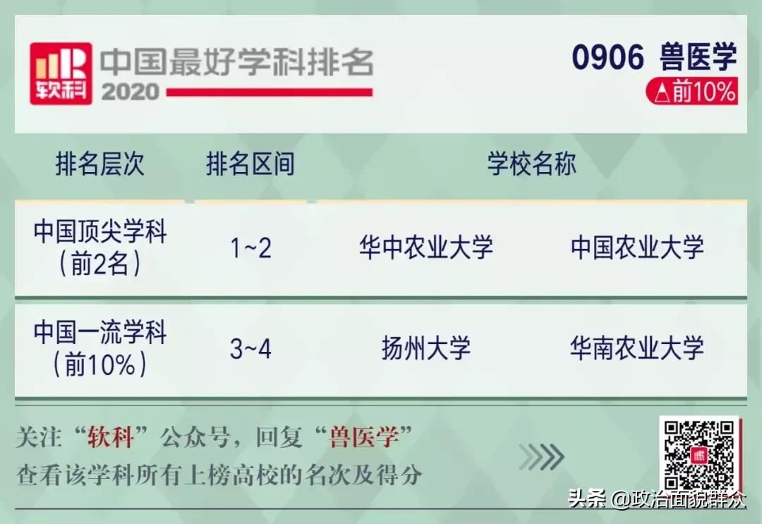 下一轮双一流热点高校：华南农业大学学科建设及录取就业分享